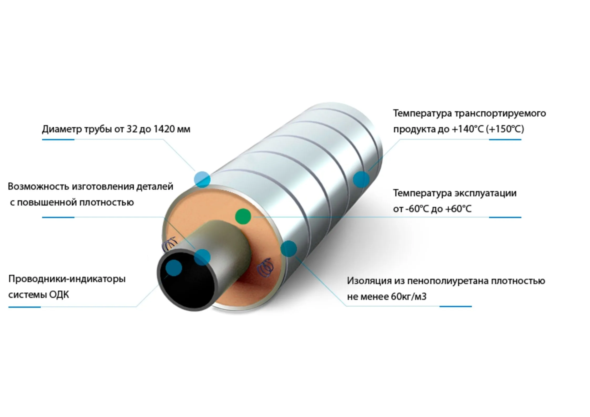 Труба ППУ 100 мм купить в Королеве от производителя «Альфа-тех Инвест»